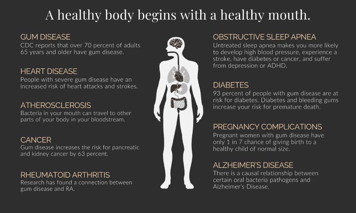a list of practice philosophies on mouth health